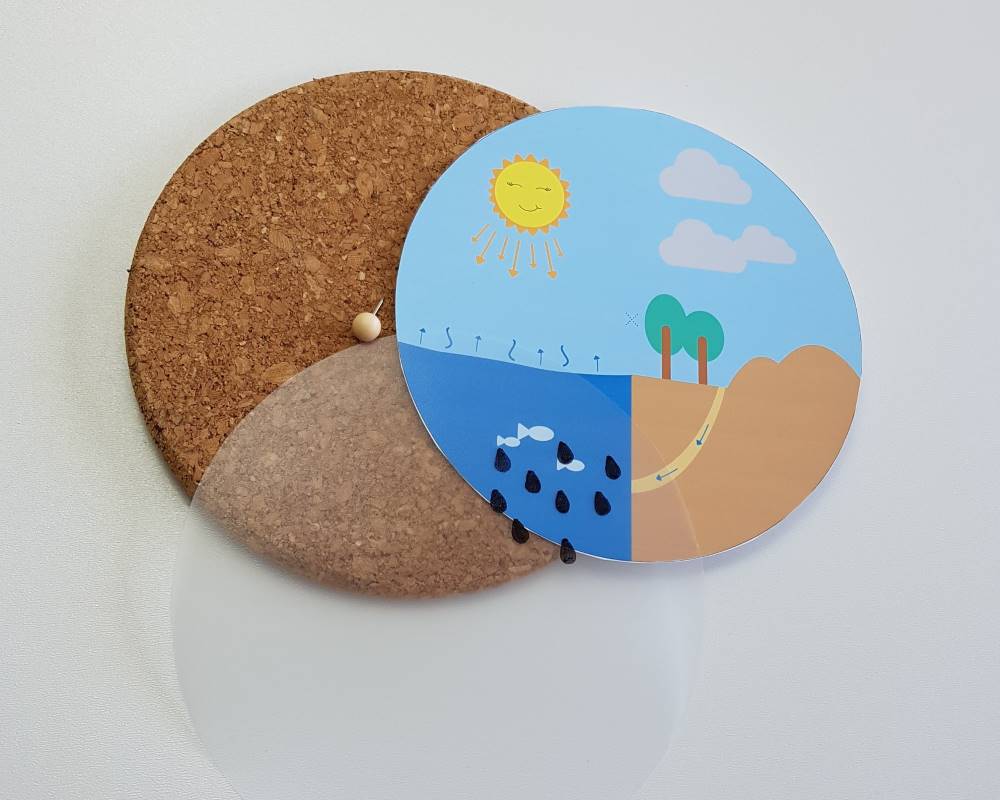 Wasserkreislauf DIY Anleitung Wasserkreislauf DIY Anleitung