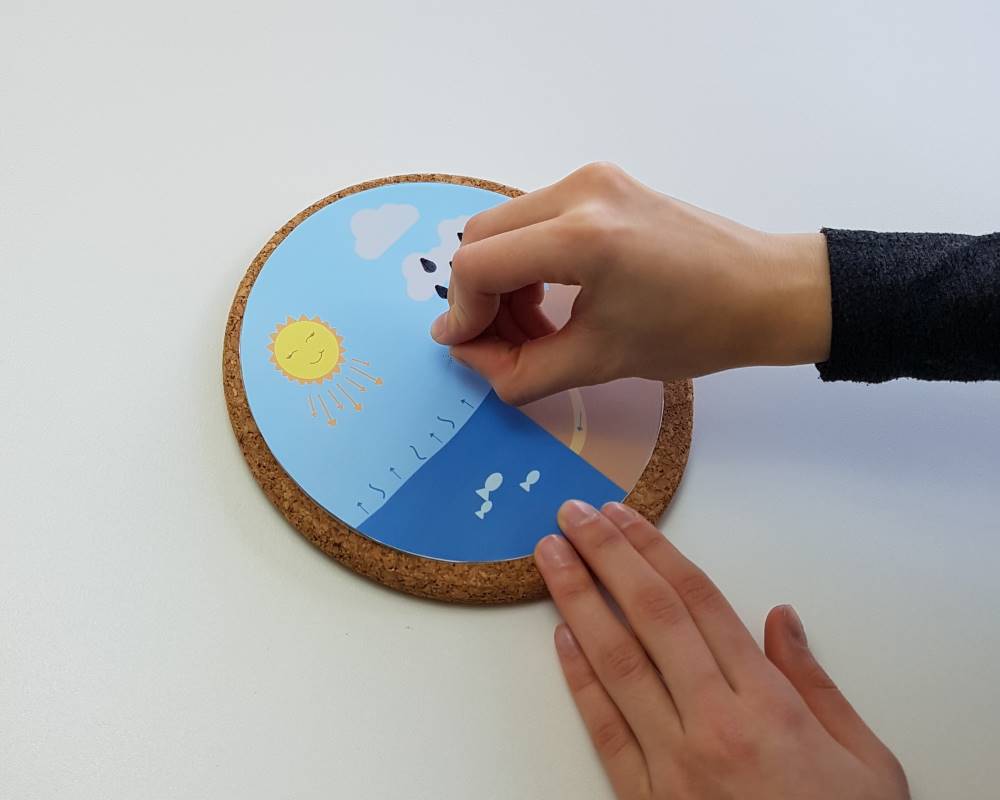 Wasserkreislauf DIY Wasserkreislauf DIY