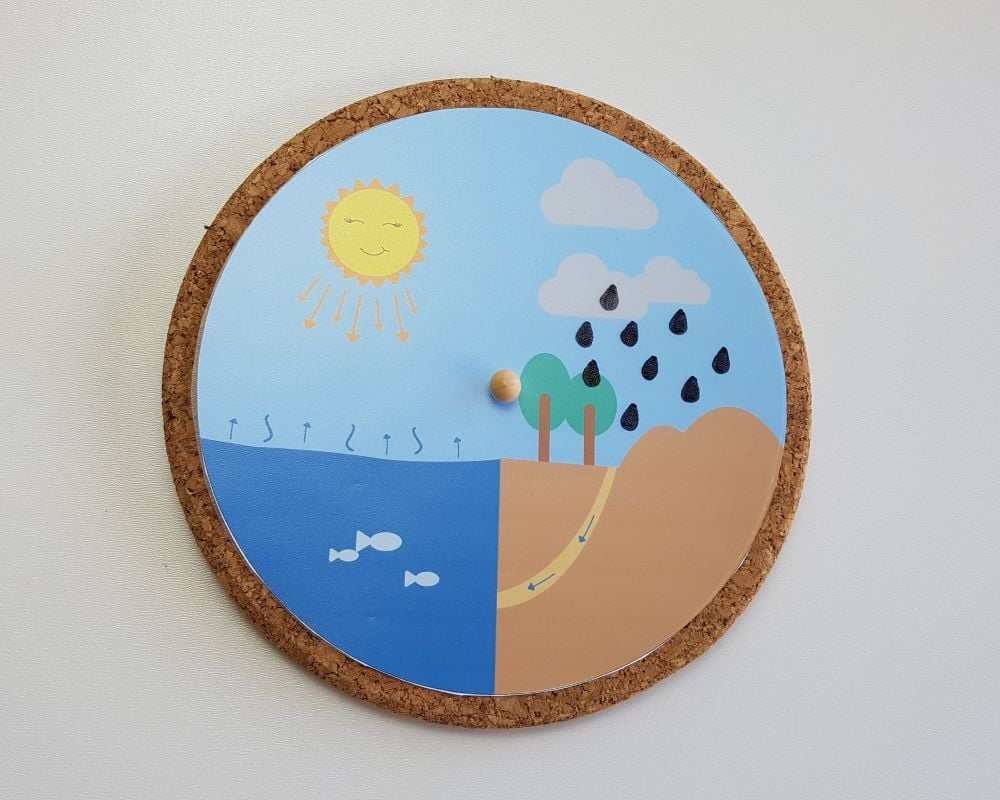 Wasserkreislauf DIY 2 Explaining the water cycle: How is rain formed?